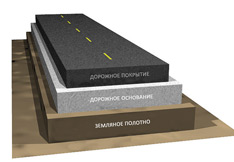 Конструкция дорожной одежды